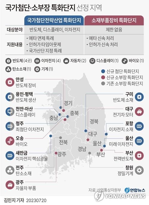 [그래픽] 국가첨단·소부장 특화단지 선정 지역
