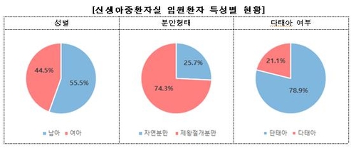 [건강보험심사평가원 제공]