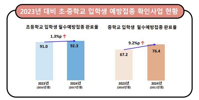 [질병관리청 제공. 재판매 및 DB 금지]