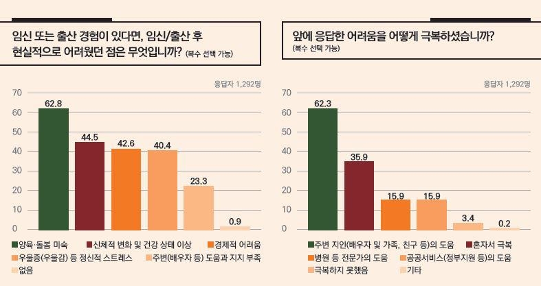 [한국건강증진개발원 제공. 재판매 및 DB 금지]