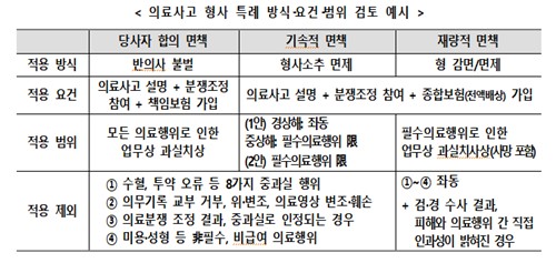 의료개혁 제1차 실행방안