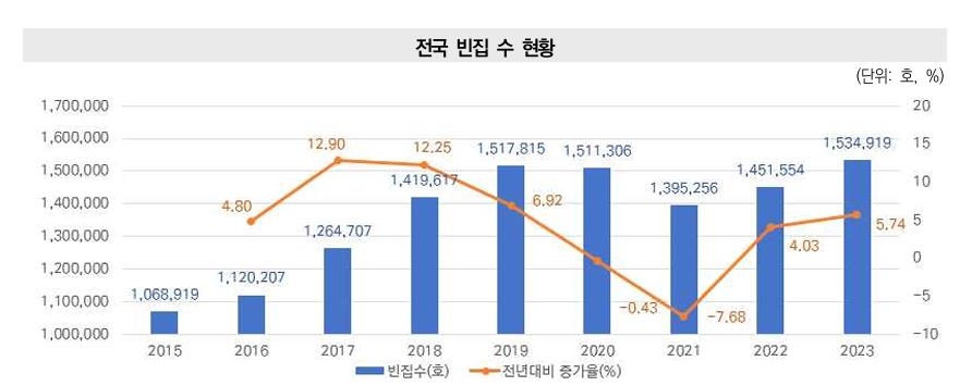 [대한건설정책연구원 보고서 갈무리. 재판매 및 DB 금지]