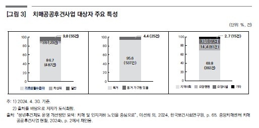 [한국보건사회연구원 제공]