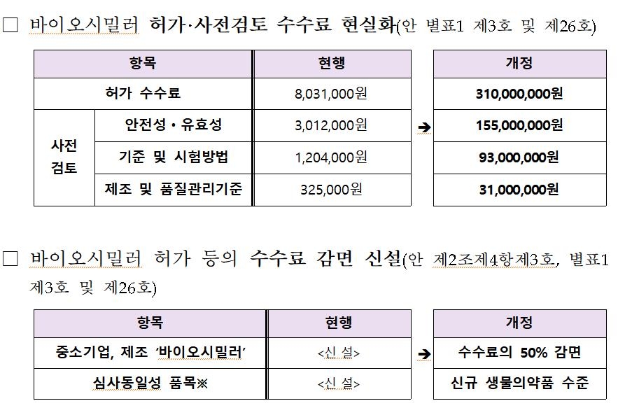 [식품의약품안전처 제공]