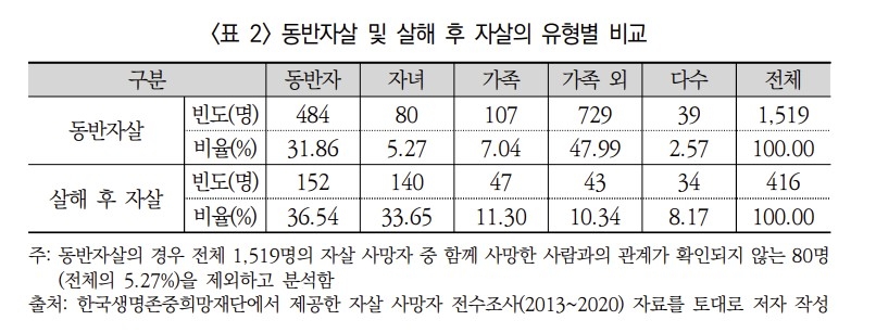 [이진희 국토연구원 연구위원의 논문 갈무리. 재판매 및 DB 금지]