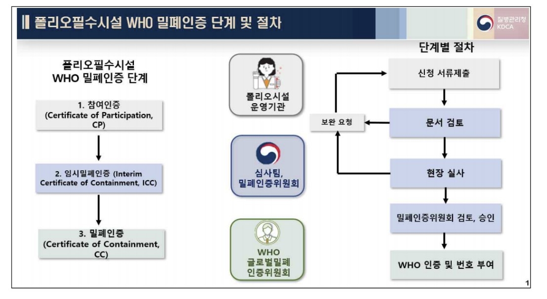 [질병관리청 제공. 재판매 및 DB 금지]
