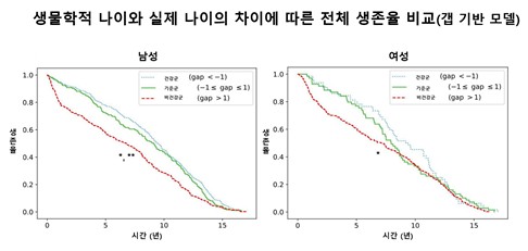 [서울대병원 제공]