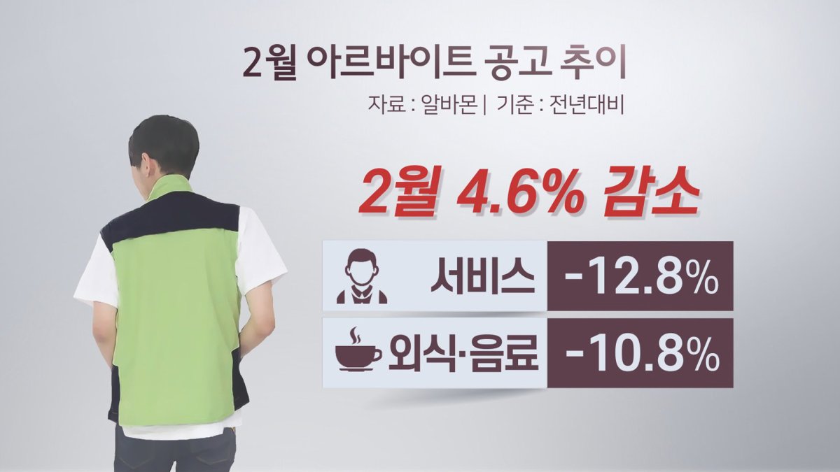 코로나19 여파에 일 끊긴 아르바이트들…공고도 줄었다