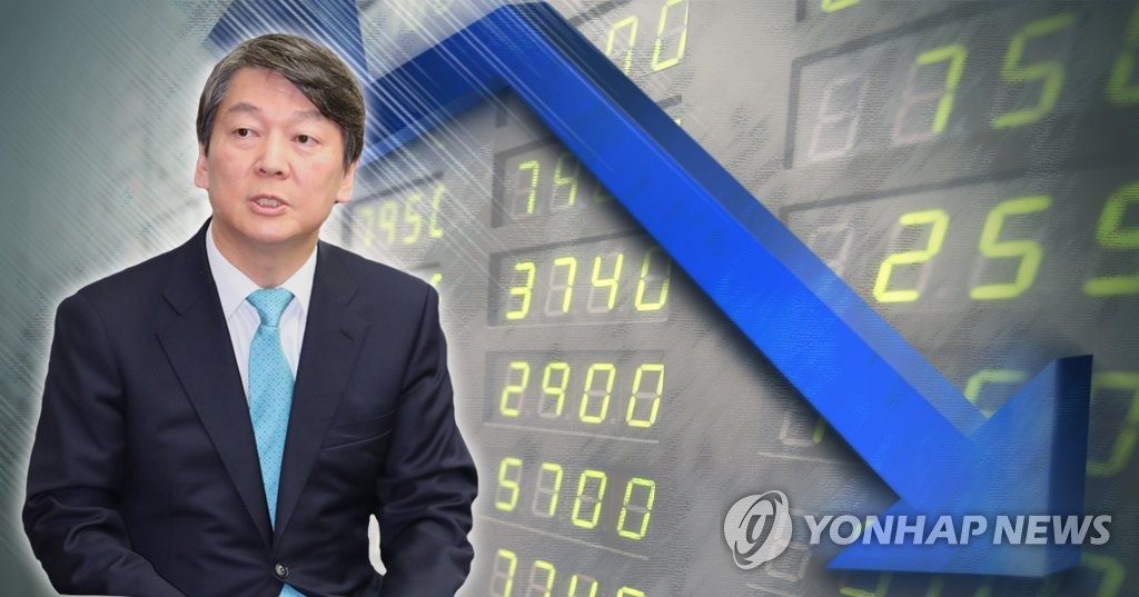 대선 테마주 하락(PG)