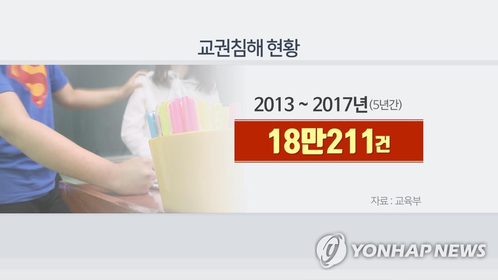 교권침해 현황(CG)