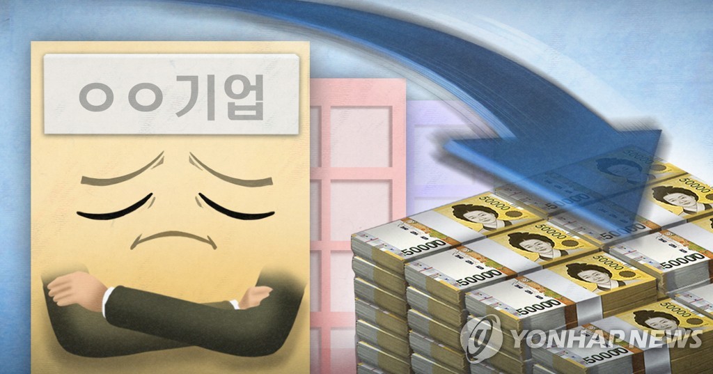 韓国企業の４～６月期売上高が大幅に減少した（コラージュ）＝（聯合ニュース）