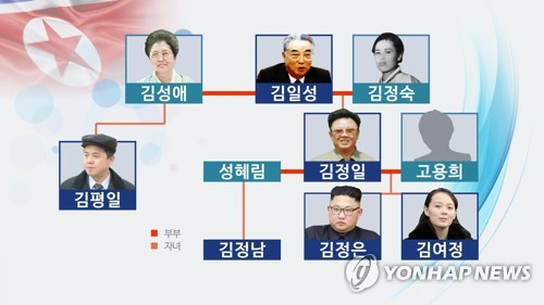 김일성 가계도 (CG)