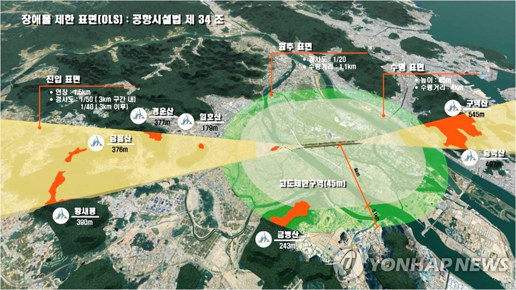 김해신공항 장애물 고도제한 소음피해