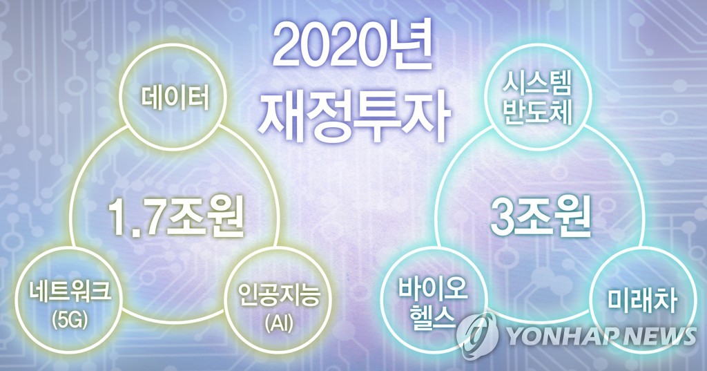 2020 혁신성장 전략투자 (PG)