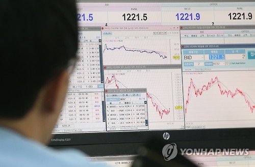 원/달러 환율 1,220원대 돌파 개장…장중 5년7개월 만에 최고