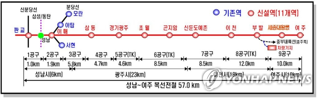 '성남~여주 복선전철' 내달 24일 개통