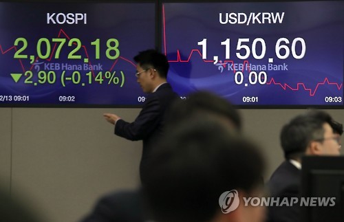 평온한 금융시장