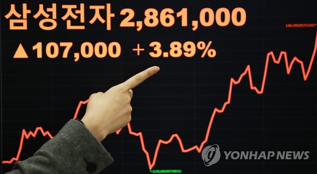 삼성전자 주가 종가 기준 최고치 마감 '286만원' 돌파