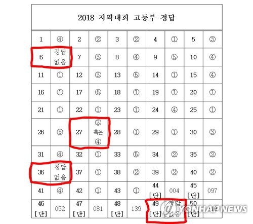 정보올림피아드 무더기 출제 오류