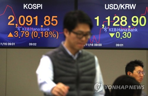 오름세 보인 코스피