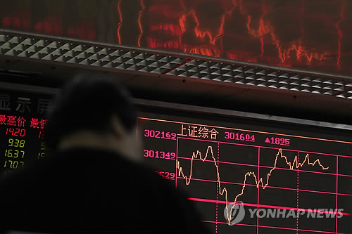 베이징 증권사 모니터의 그래프