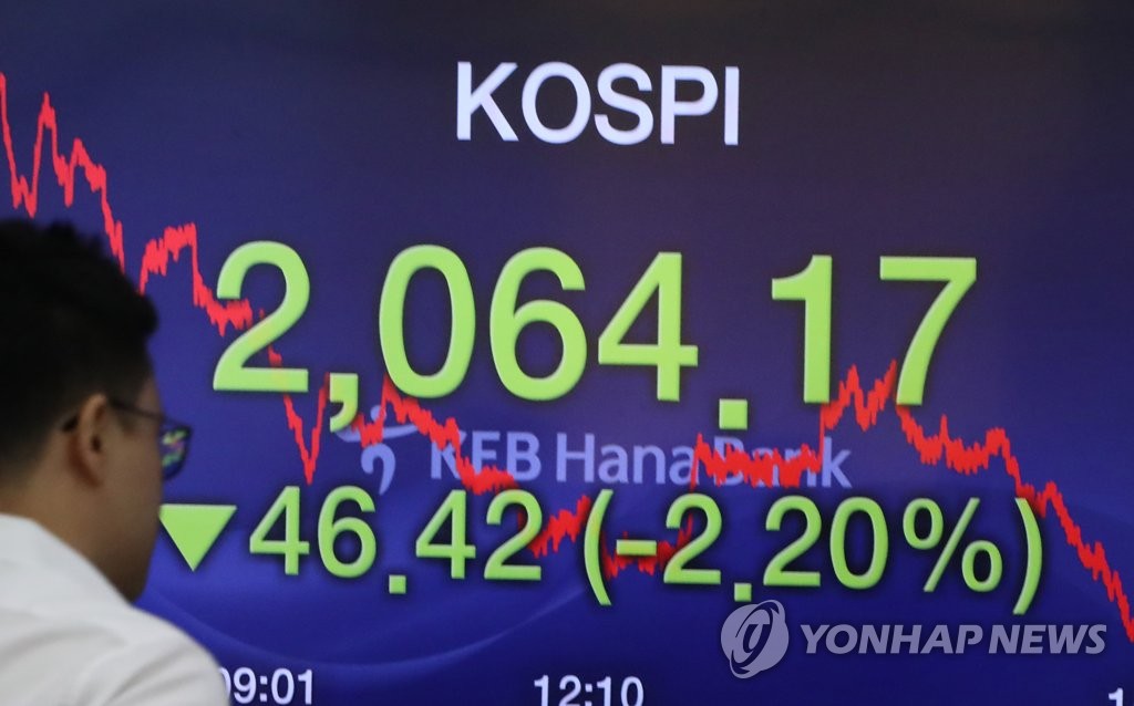 코스피 2.20% 하락