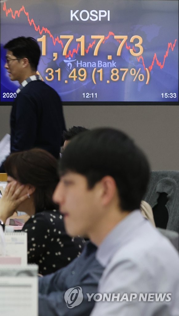 KOSPI rebounds KOSPI rebounds