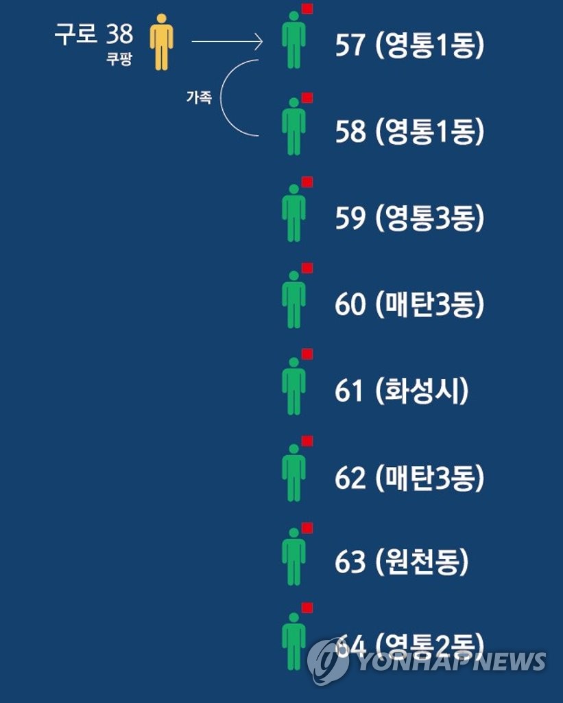 수원시 '수원동부교회 집단감염' 긴급 브리핑