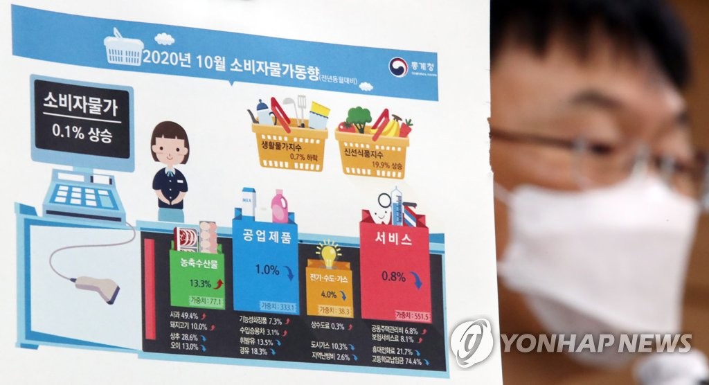 10월 소비자물가동향 발표