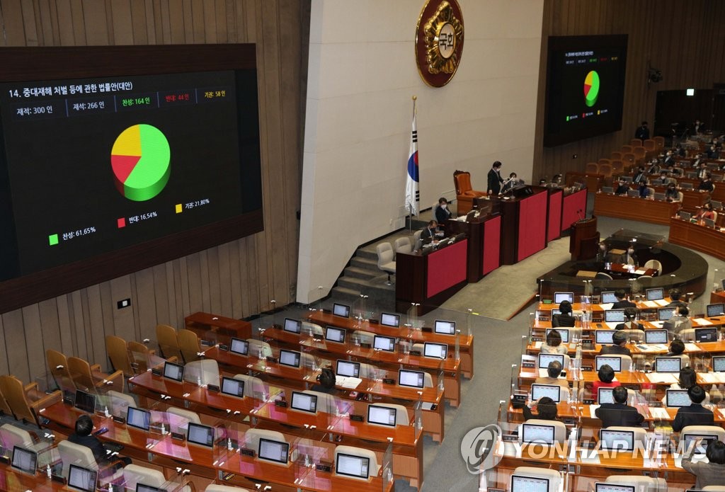중대재해 처벌 등에 관한 법률안 본회의 통과