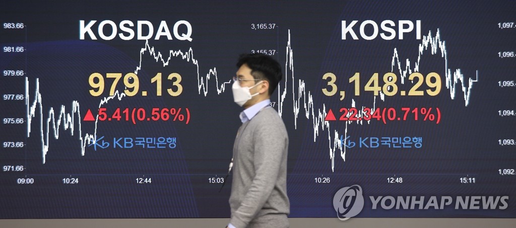 코스피, 0.7% 상승 마감