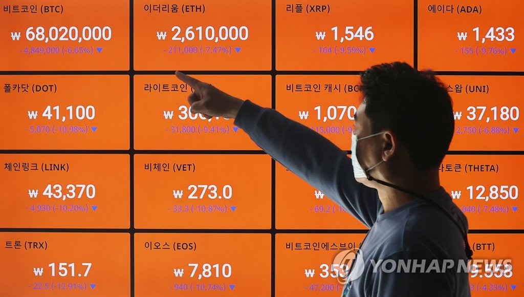 급락한 비트코인