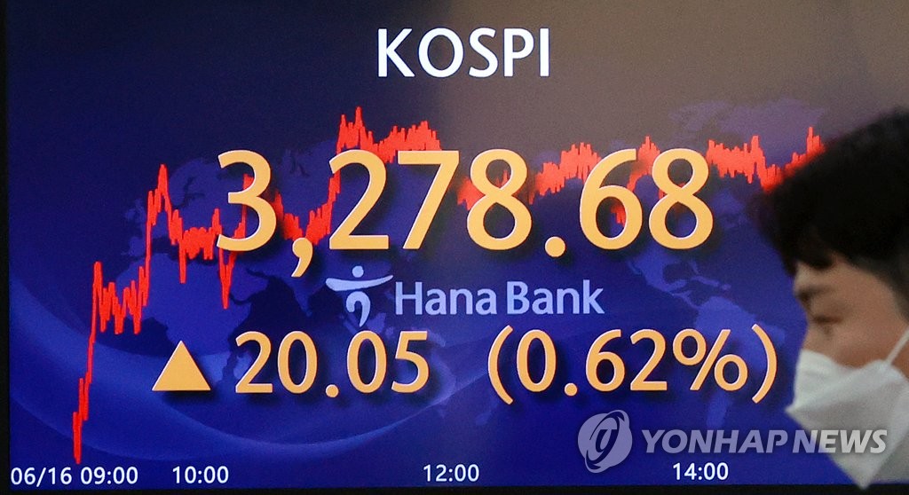 An electronic signboard in the dealing room of Hana Bank in Seoul on June 16, 2021, shows the benchmark Korea Composite Stock Price Index (KOSPI) rise 20.5 points, or 0.62 percent, to finish at a new record of 3,278.68. (Yonhap)