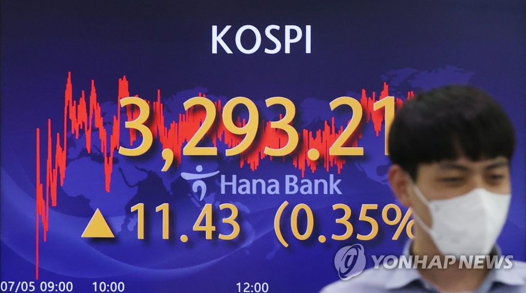코스피 사흘만에 0.35% 상승 마감