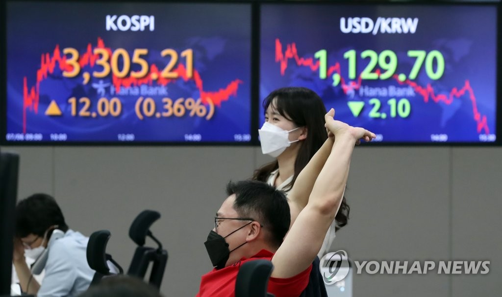 코스피 3,305.21 마감…7일만에 사상 최고치 경신