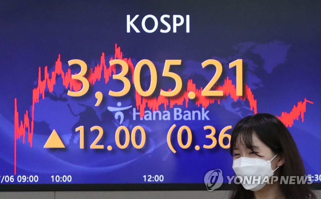 코스피 3,305.21 마감…7일만에 사상 최고치 경신