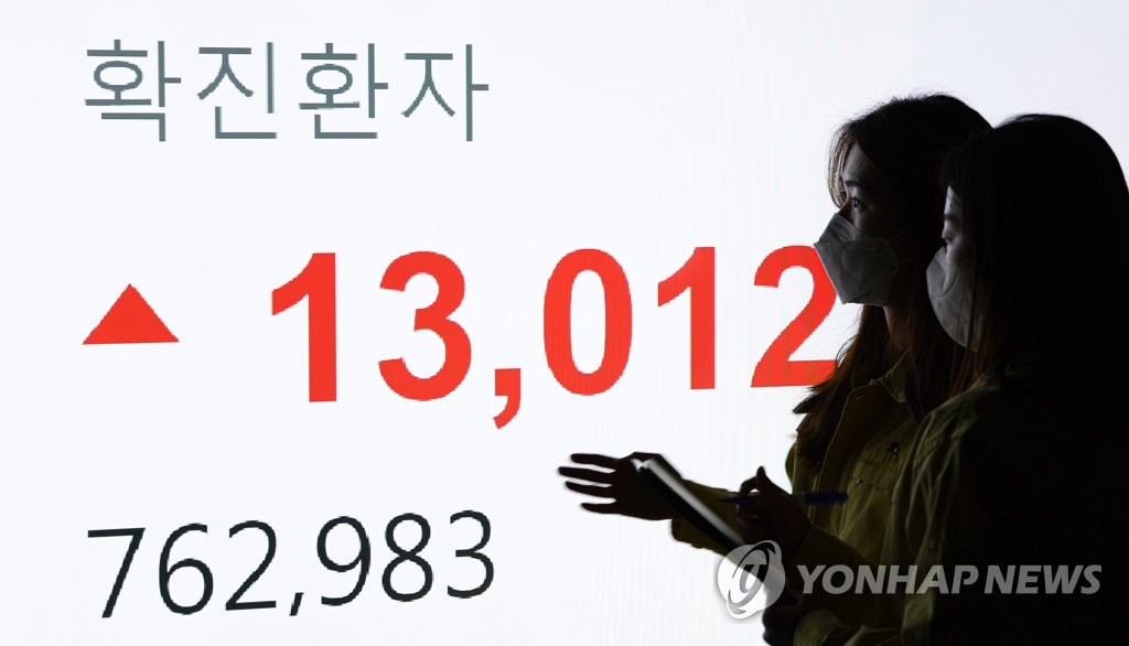 오미크론 영향으로 1만명 대 코로나19 확진 기록