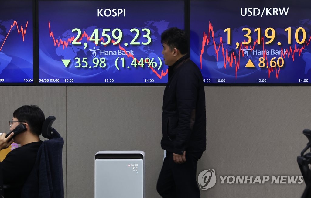 코스피, 외인·기관 대량 매도에 1.4% 하락…2,450대로 내려