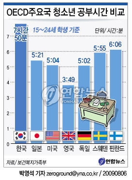 수학공부시간을 모을수있도록 꾸준히