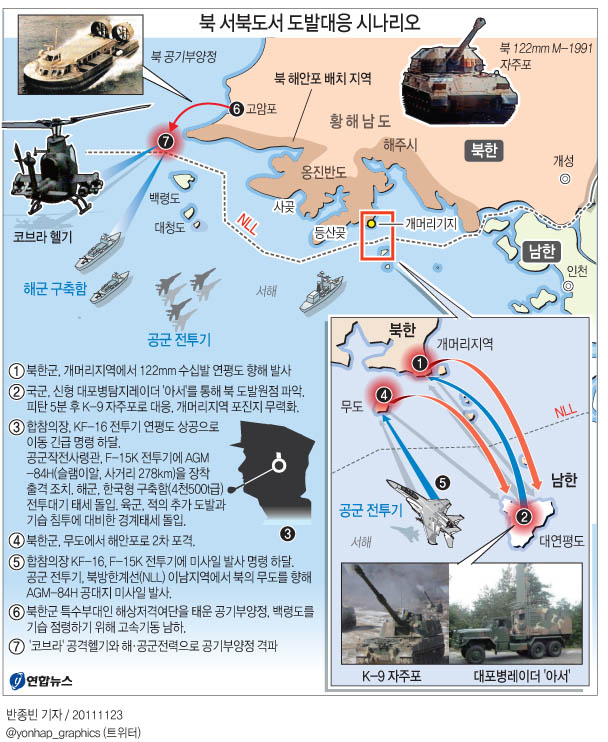 <그래픽> 북 서북도서 도발대응 시나리오(종합)