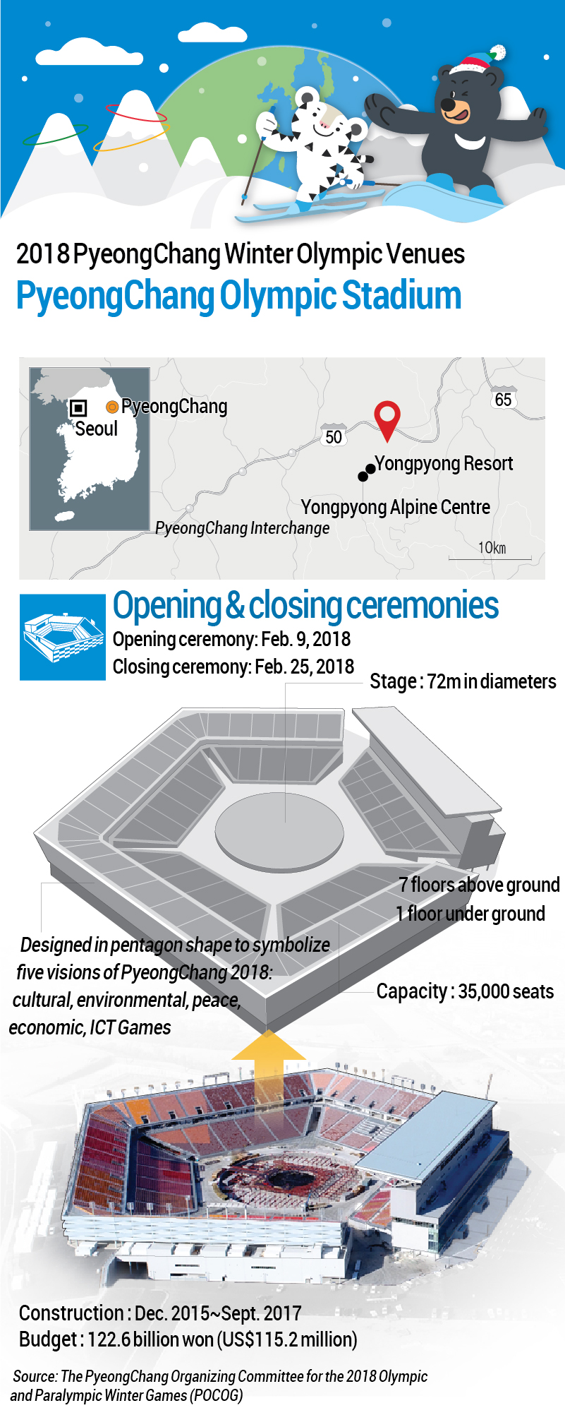 2018 PyeongChang Winter Olympic Venues PyeongChang Olympic Stadium