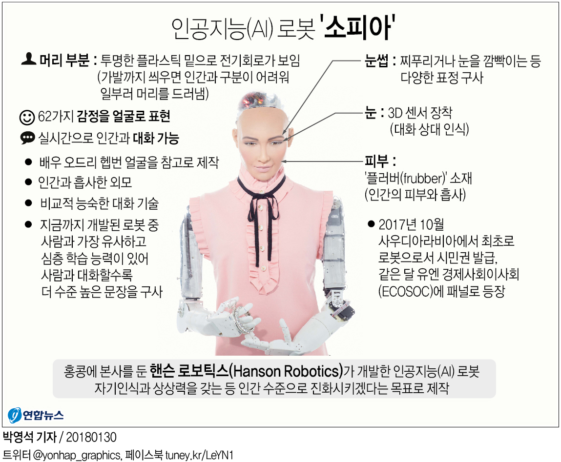 그래픽] 인공지능(Ai)로봇 '소피아' 어떤 로봇인가 | 연합뉴스