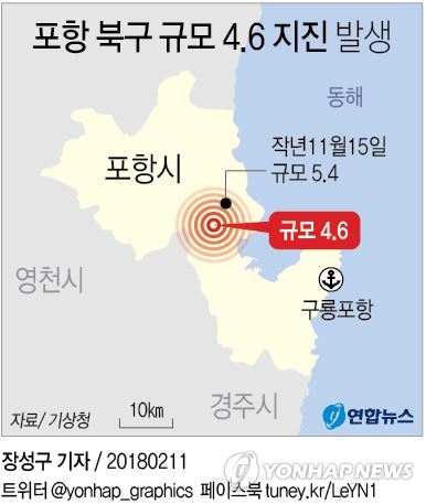 포항 지진 규모