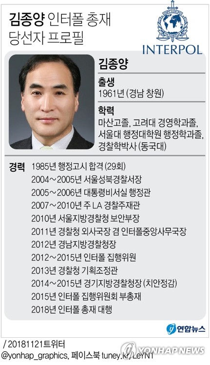 한국인 최초 인터폴 총재 탄생…김종양 전 경기경찰청장(종합2보)1