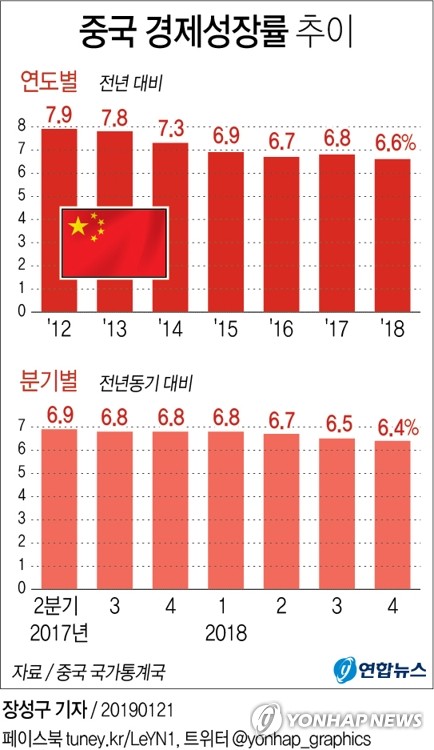 [׷] ߱ ۳  6.6%