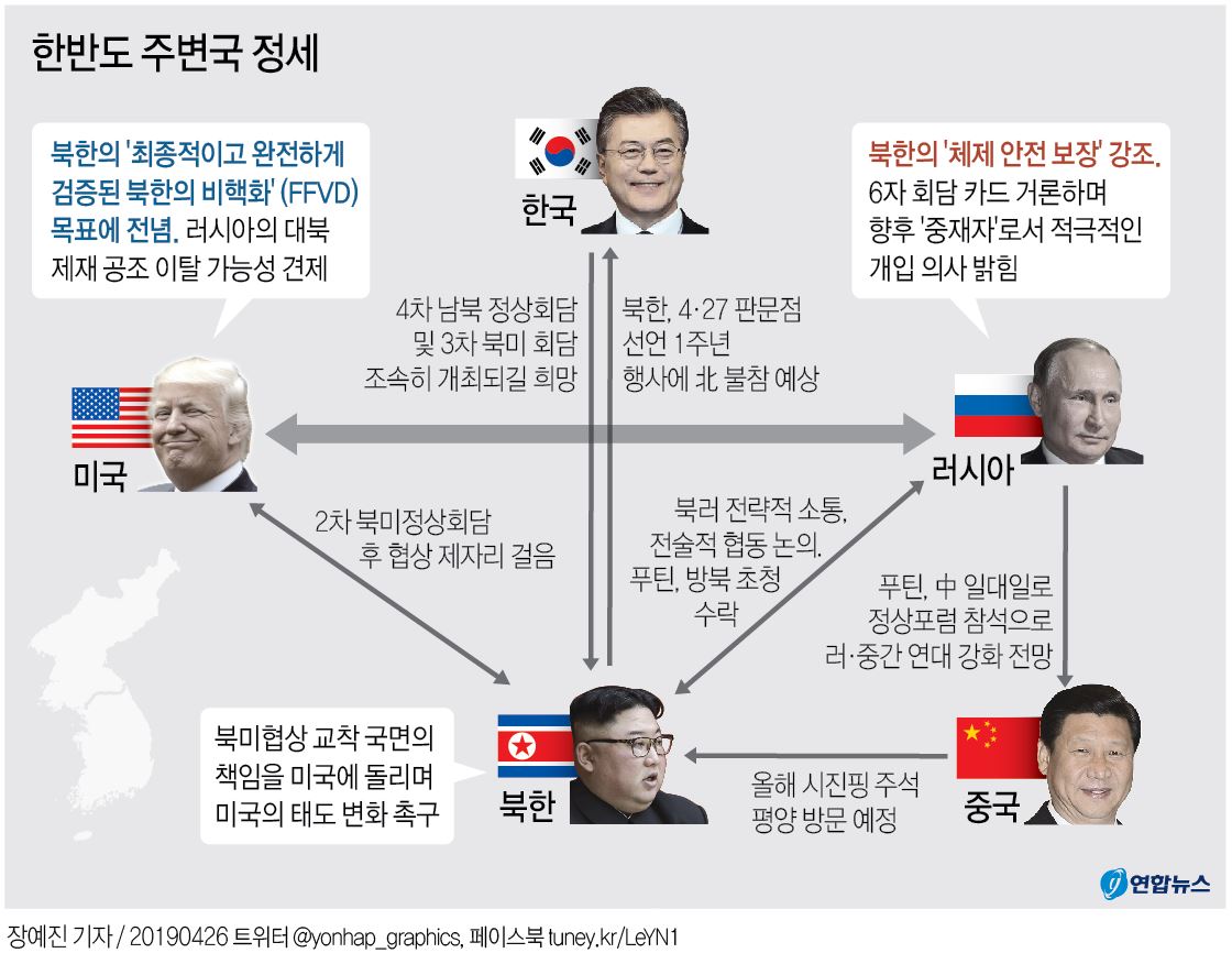 김정은 "한반도 평화, 美 차후 태도에 좌우…모든 상황 대비"(종합) - 2