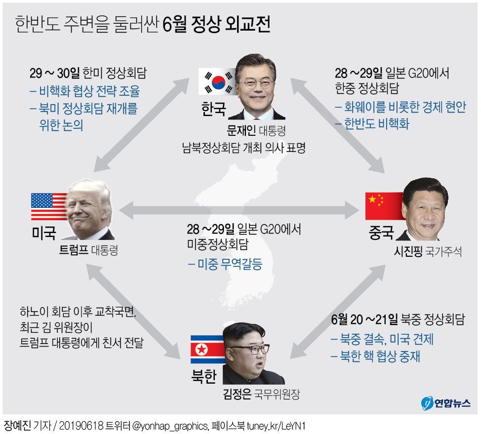 [그래픽] 한반도 주변을 둘러싼 6월 정상 외교전