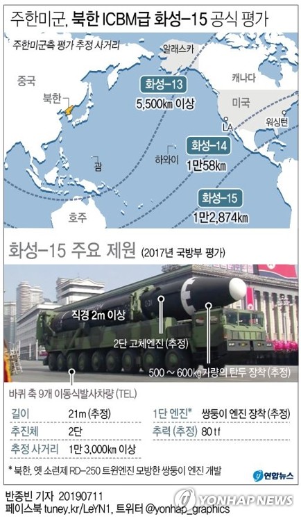  주한미군, 북한 ICBM급 화성-15 공식 평가