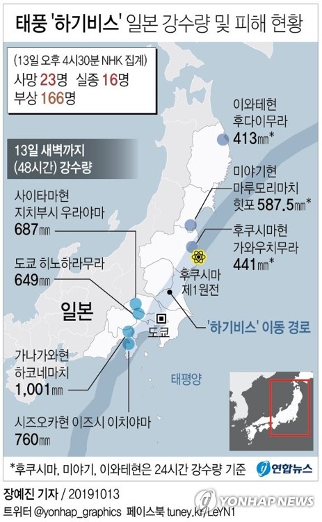 하기비스 강타한 일본서 수십명 사망·실종…폭우에 열도 물바다(종합3보) - 6