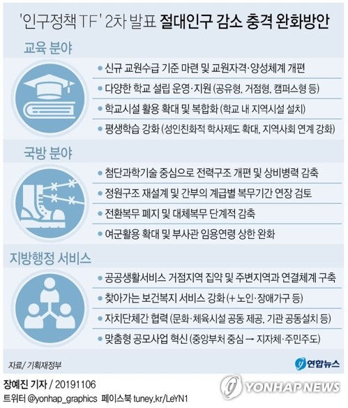 인구급감에 새 교원수급기준…2022년 軍병력 50만명으로 감축 - 5